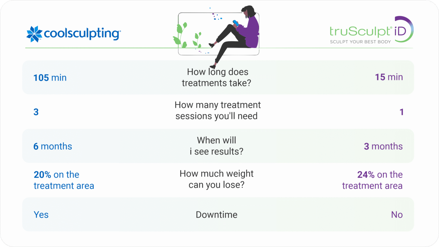 truSculpt vs. CoolSculpting Which is better? BYou Laser Clinic