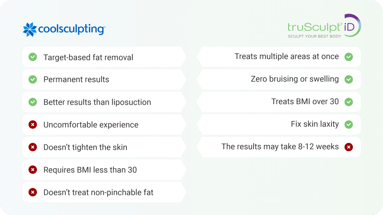 truSculpt vs. CoolSculpting Which is better? BYou Laser Clinic
