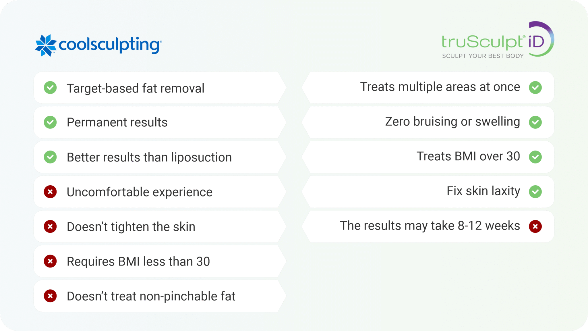 truSculpt vs. CoolSculpting Which is better? BYou Laser Clinic